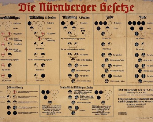 Nürnberger Rassengesetze