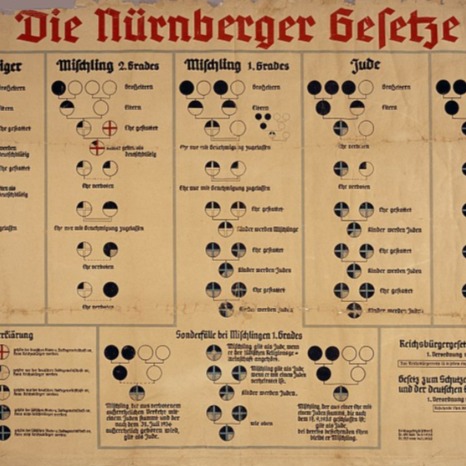 Nürnberger Gesetze